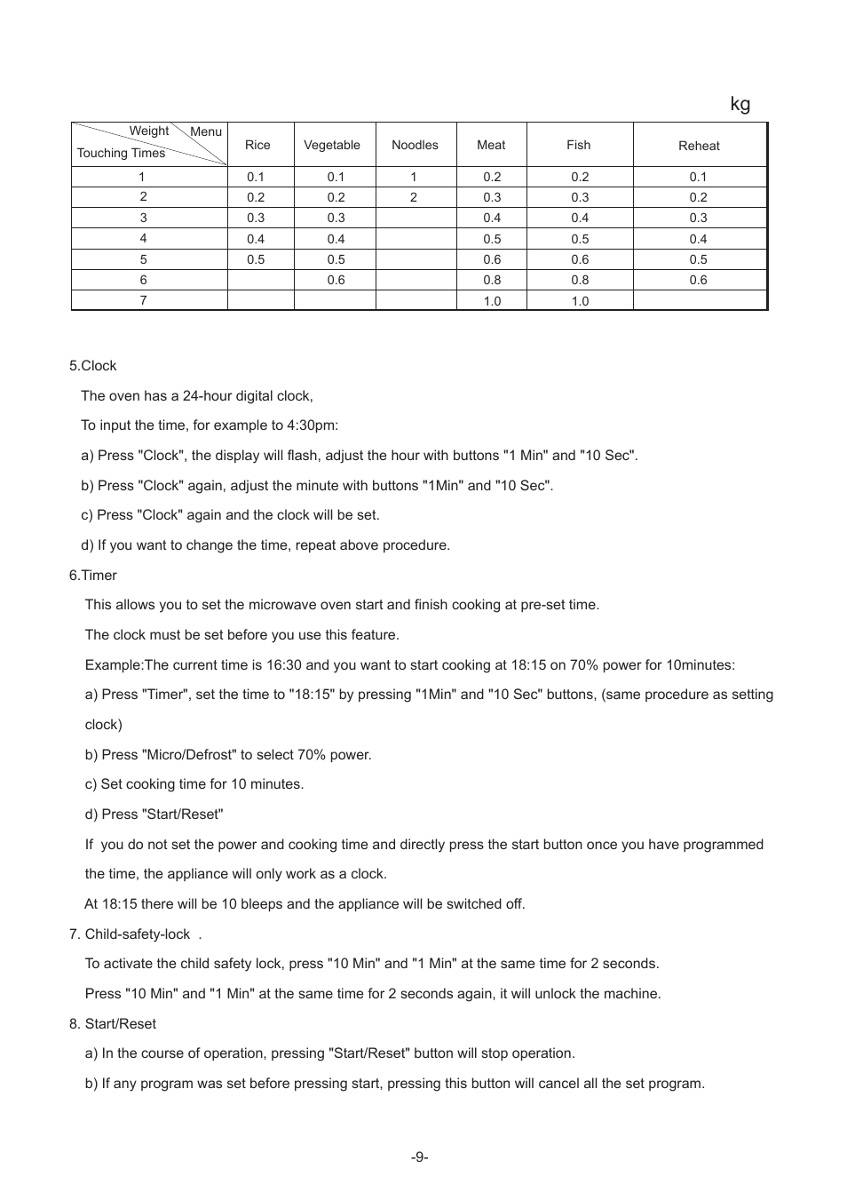 Curtis OMW1144 User Manual | Page 9 / 10