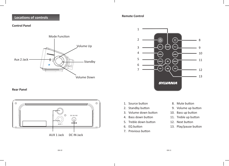 Locations of controls | Curtis SB323 User Manual | Page 6 / 10