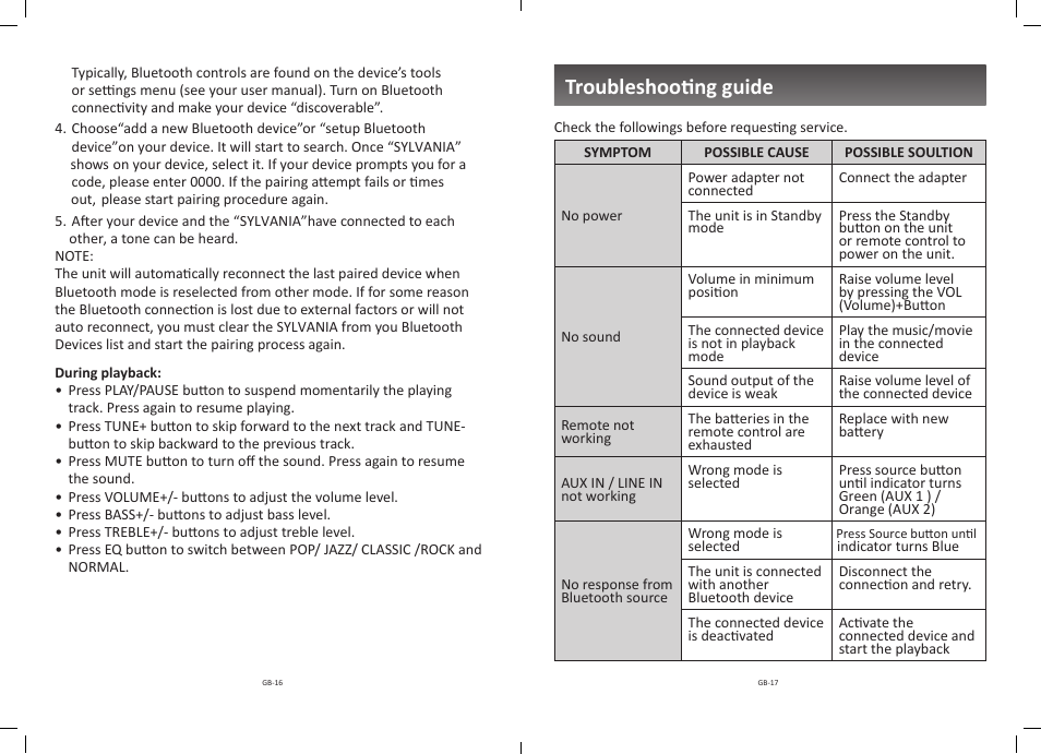 Troubleshooting guide | Curtis SB323 User Manual | Page 9 / 10