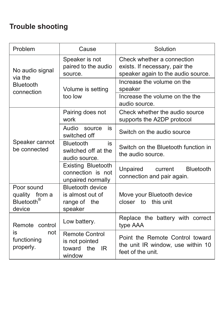Trouble shooting | Curtis SB350BT User Manual | Page 12 / 12