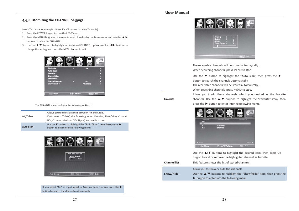 Curtis RLED2015A User Manual | Page 15 / 18