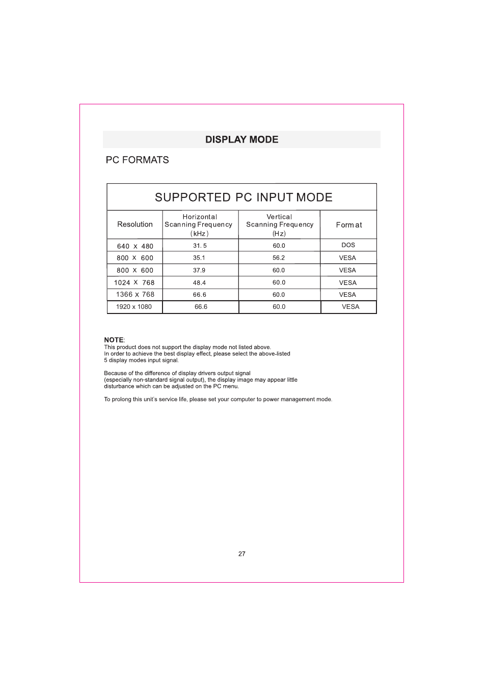 Curtis RLED2242A-B-WHITE User Manual | Page 30 / 33