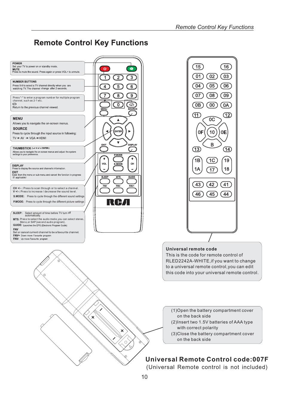 Universal remote control code:007f, Remote control key functions 10, Universal remote control is not included) | Curtis RLED2242A-WHITE User Manual | Page 12 / 37
