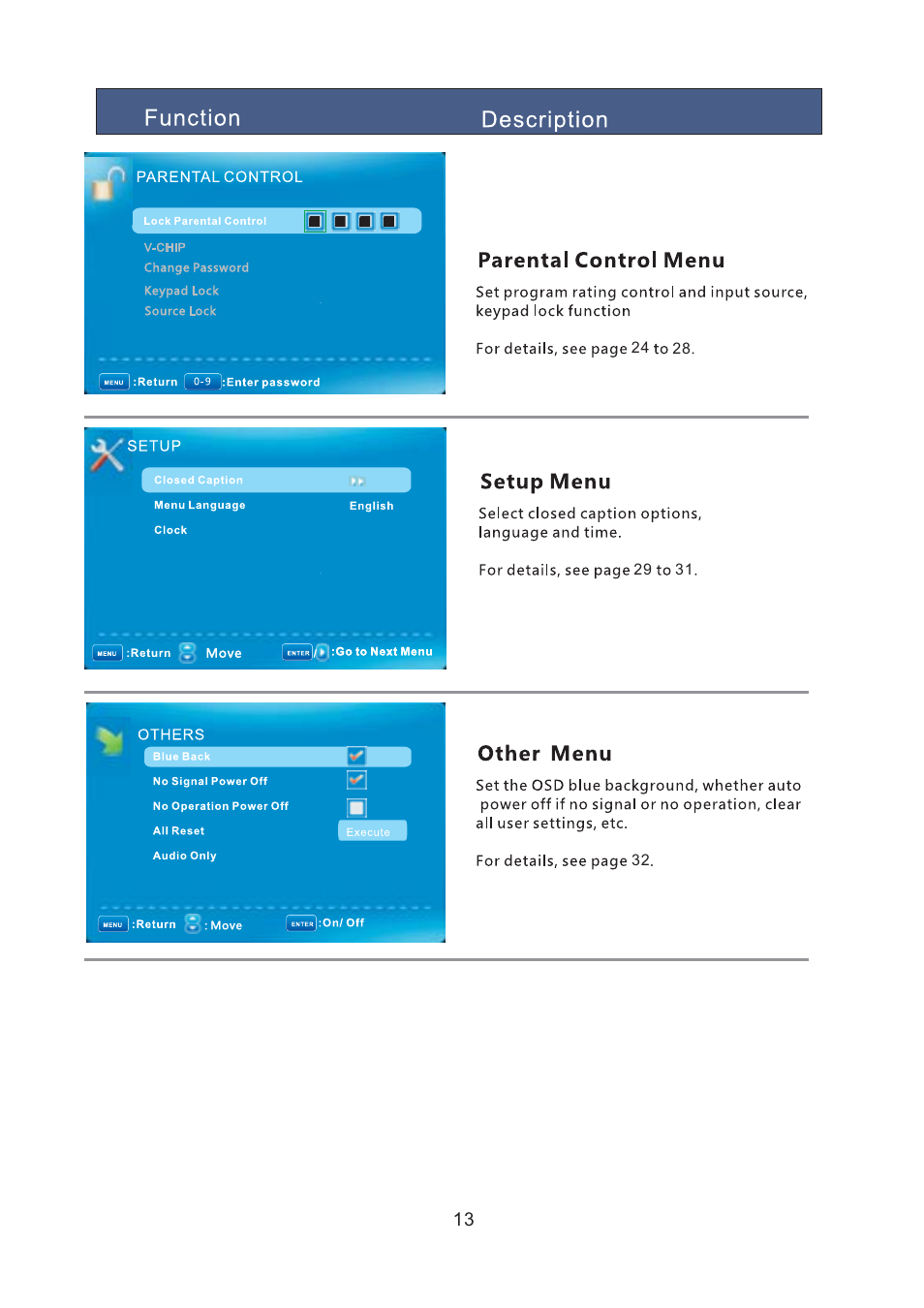 Curtis RLED2242A-WHITE User Manual | Page 15 / 37