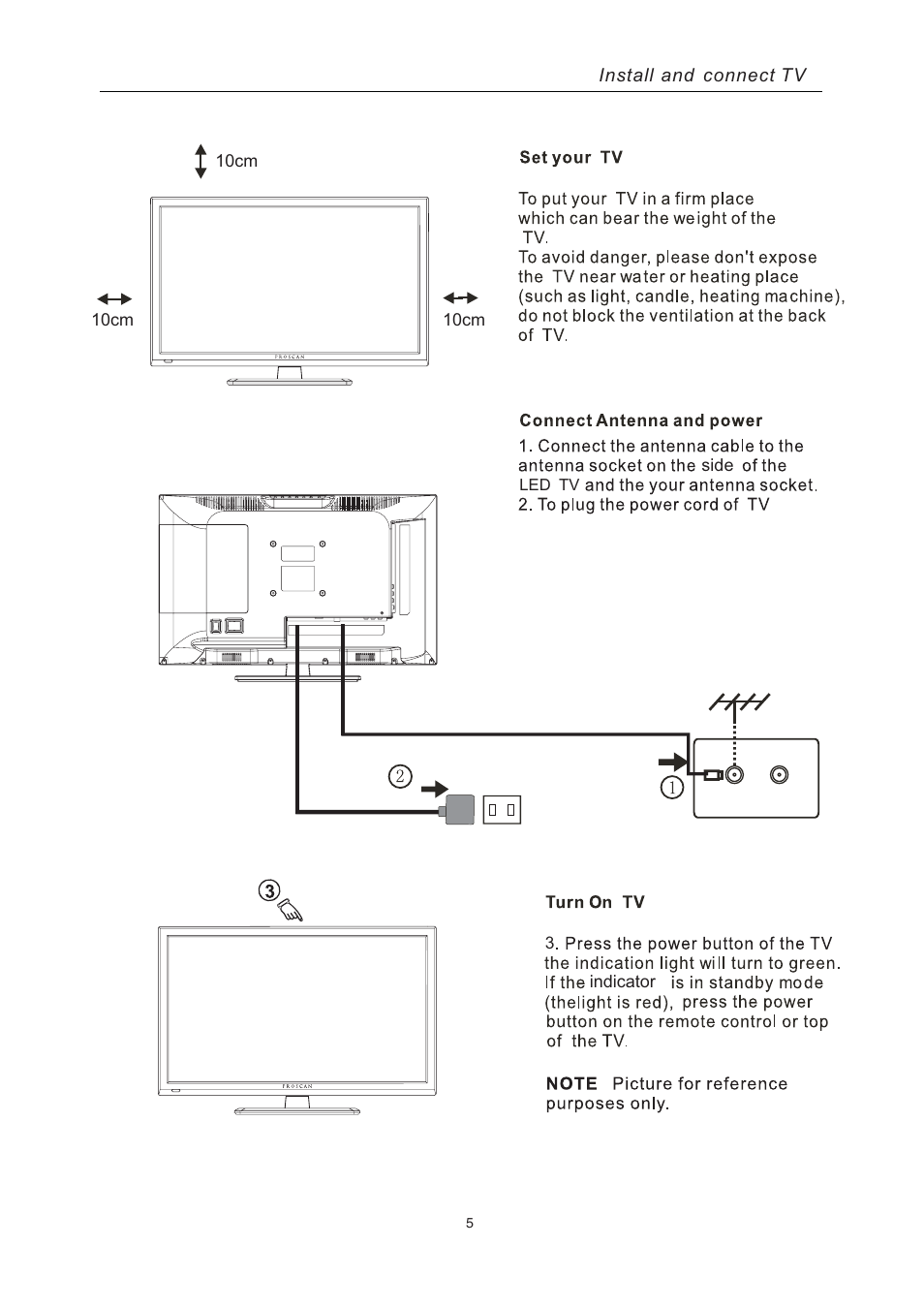 Curtis RLED2242A-WHITE User Manual | Page 7 / 37