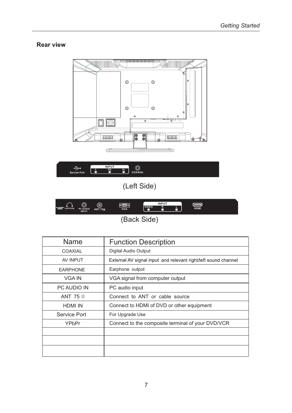 Left side) (back side), Function description, Name | Getting started 7, Service port | Curtis RLED2242A-WHITE User Manual | Page 9 / 37