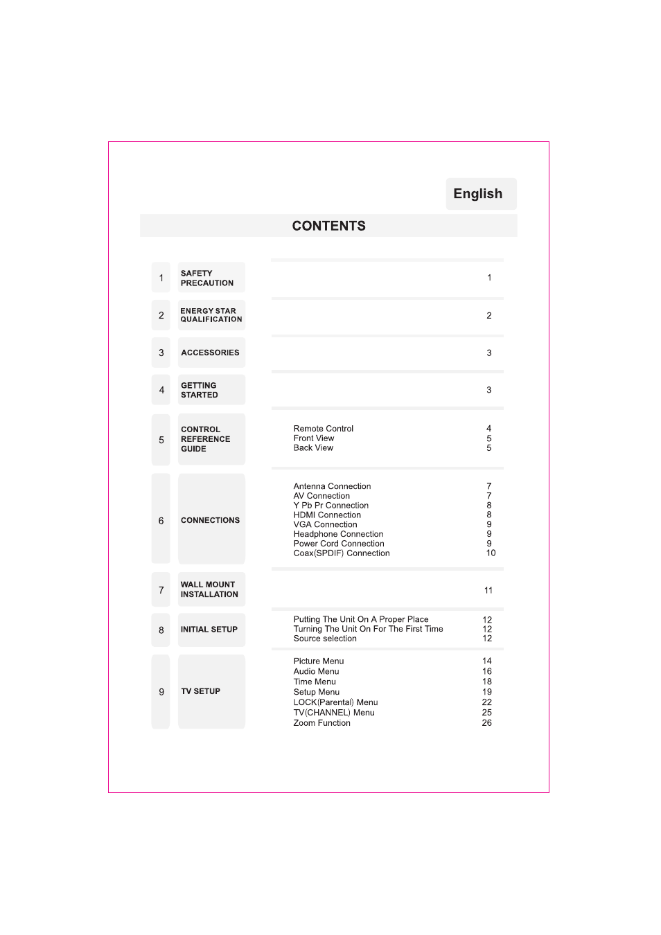 Curtis RLED2265A-B User Manual | Page 2 / 33