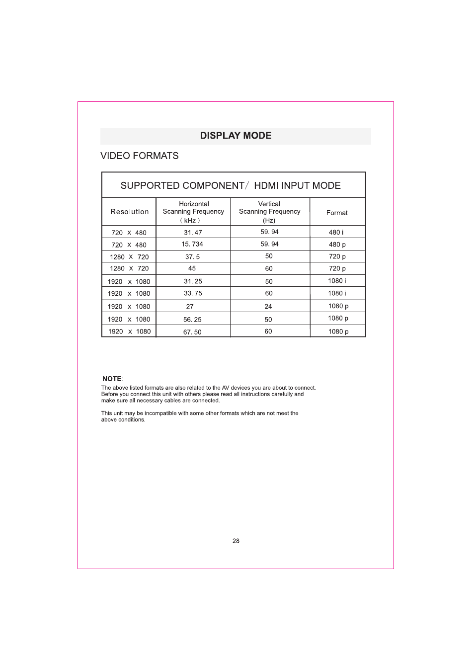 Curtis RLED2265A-B User Manual | Page 31 / 33