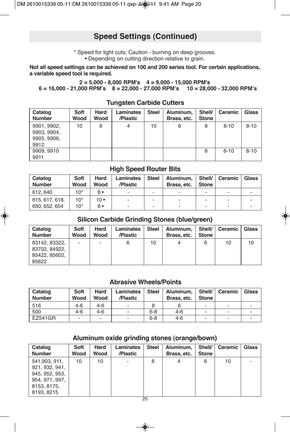 Speed settings (continued), High speed router bits, Silicon carbide grinding stones (blue/green) | Abrasive wheels/points, Tungsten carbide cutters, Aluminum oxide grinding stones (orange/bown) | Dremel 3000 User Manual | Page 20 / 68