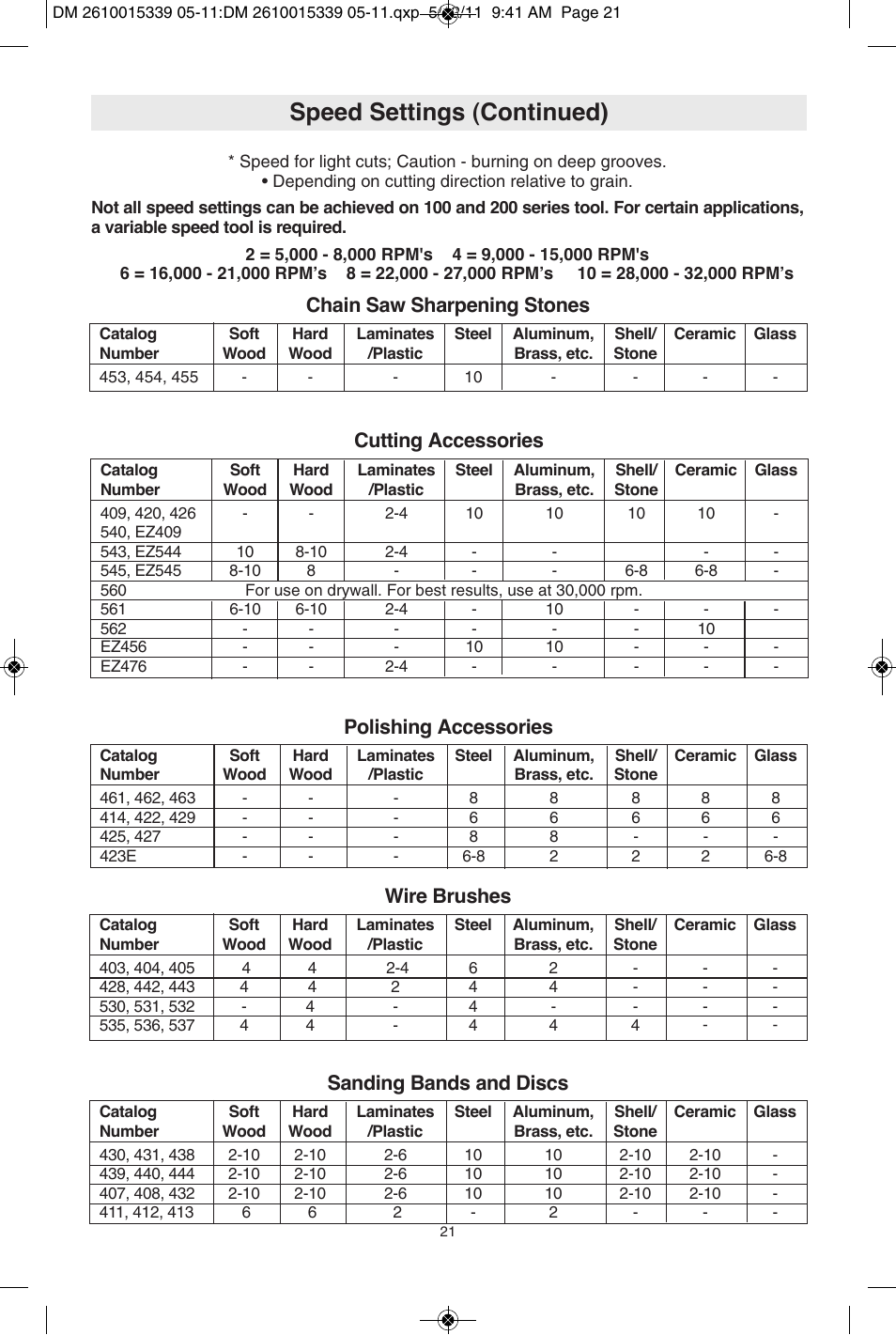 Speed settings (continued), Chain saw sharpening stones, Polishing accessories | Sanding bands and discs, Cutting accessories, Wire brushes | Dremel 3000 User Manual | Page 21 / 68