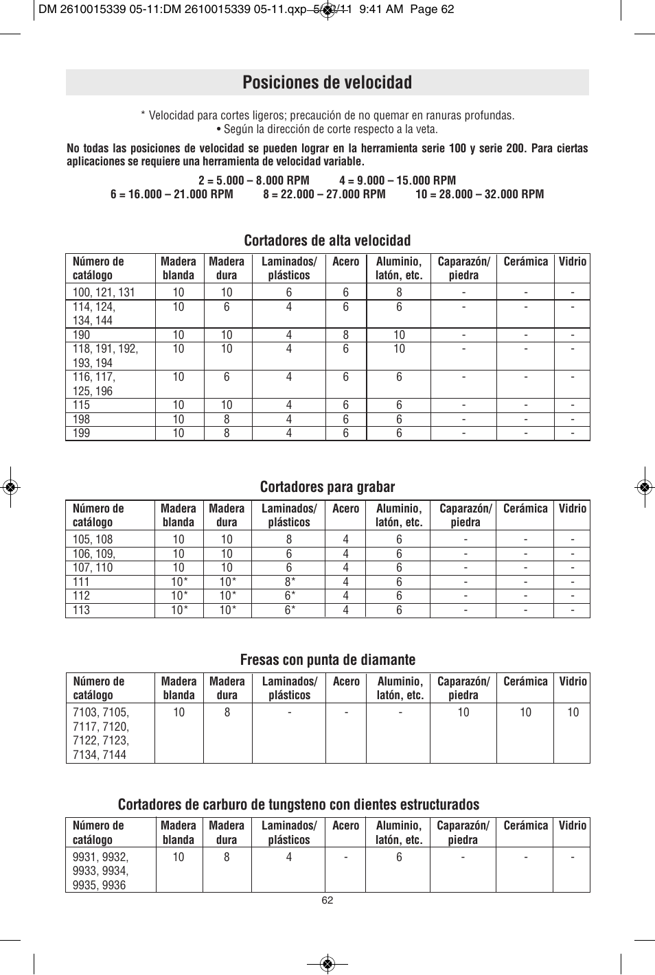 Posiciones de velocidad, Cortadores de alta velocidad, Cortadores para grabar | Fresas con punta de diamante | Dremel 3000 User Manual | Page 62 / 68