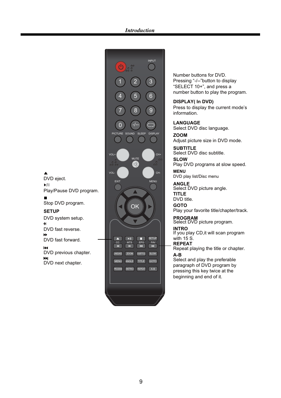 Introduction 9 | RCA RLEDV2238A-B User Manual | Page 11 / 31