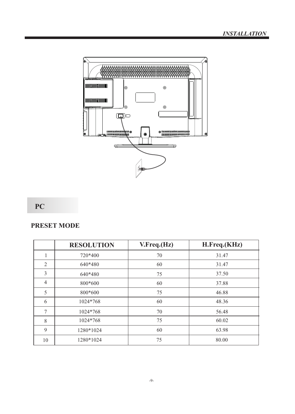 Preset mode, Resolution v.freq.(hz) h.freq.(khz) | Curtis RLEDV2680A User Manual | Page 10 / 22