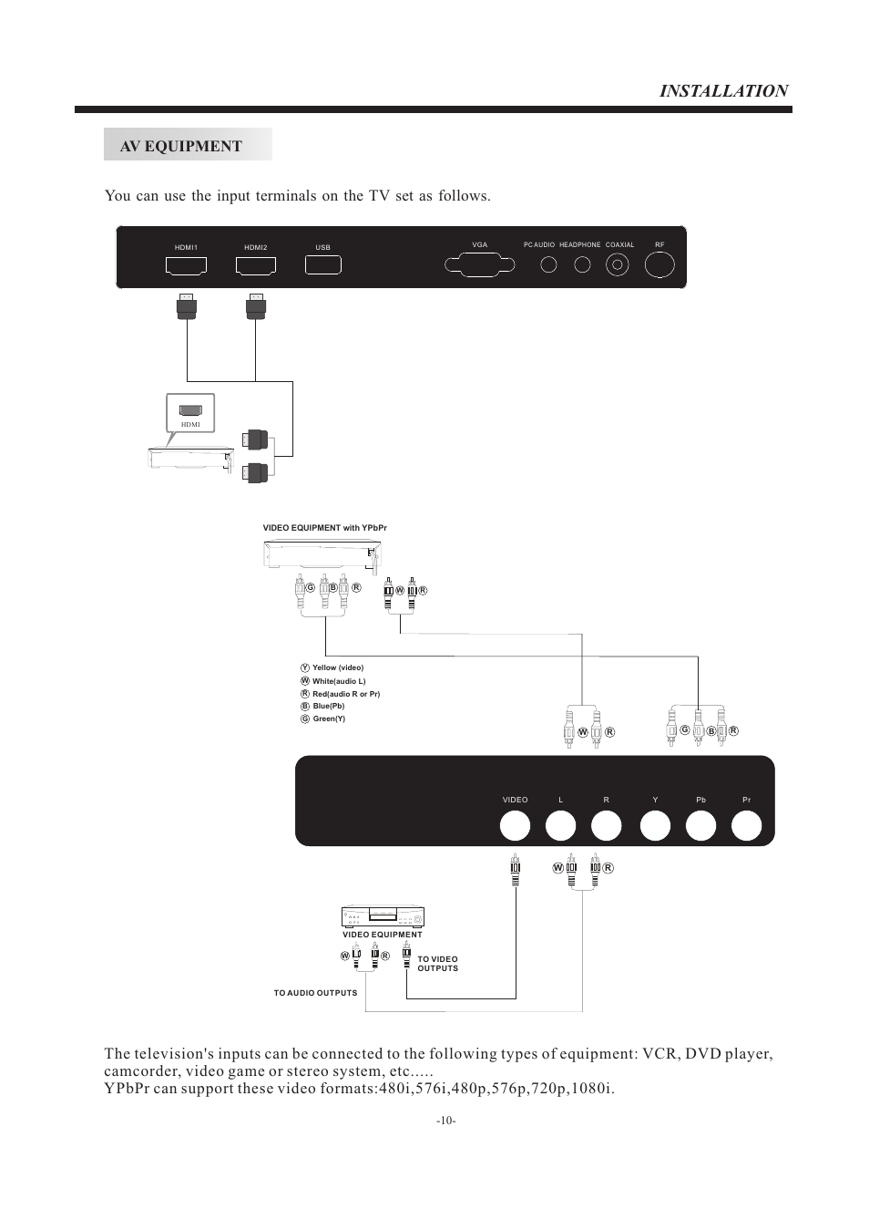 Installation | Curtis RLEDV2680A User Manual | Page 11 / 22