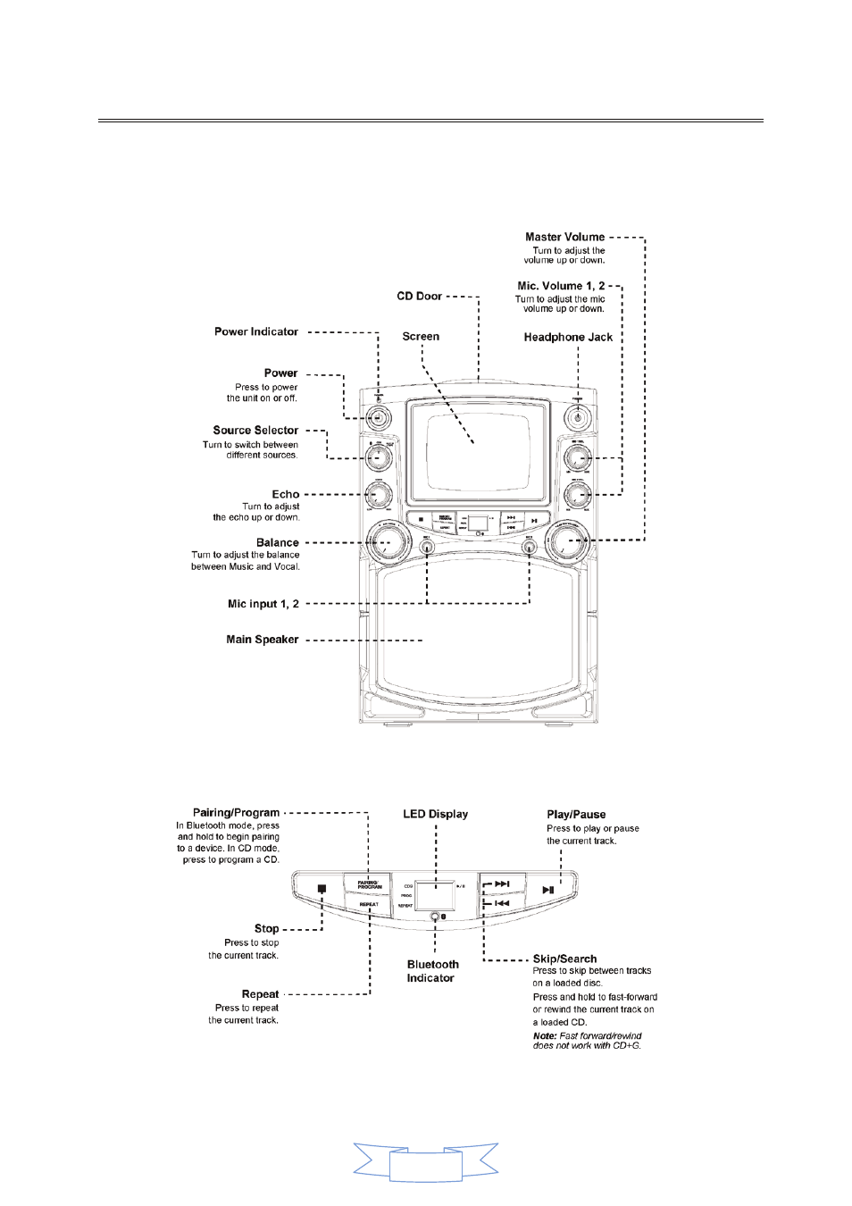 Orientation | Curtis SKAR122BT User Manual | Page 4 / 12