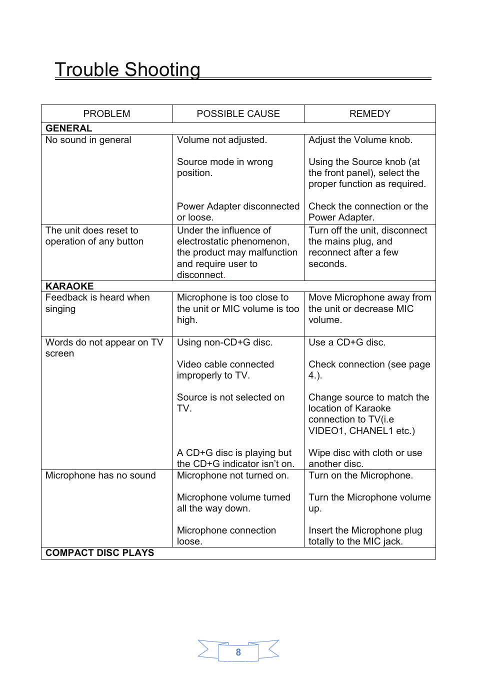 Trouble shooting | Curtis SKAR122BT User Manual | Page 9 / 12