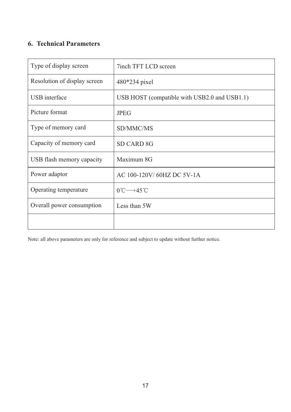Curtis SDPF787 User Manual | Page 17 / 17