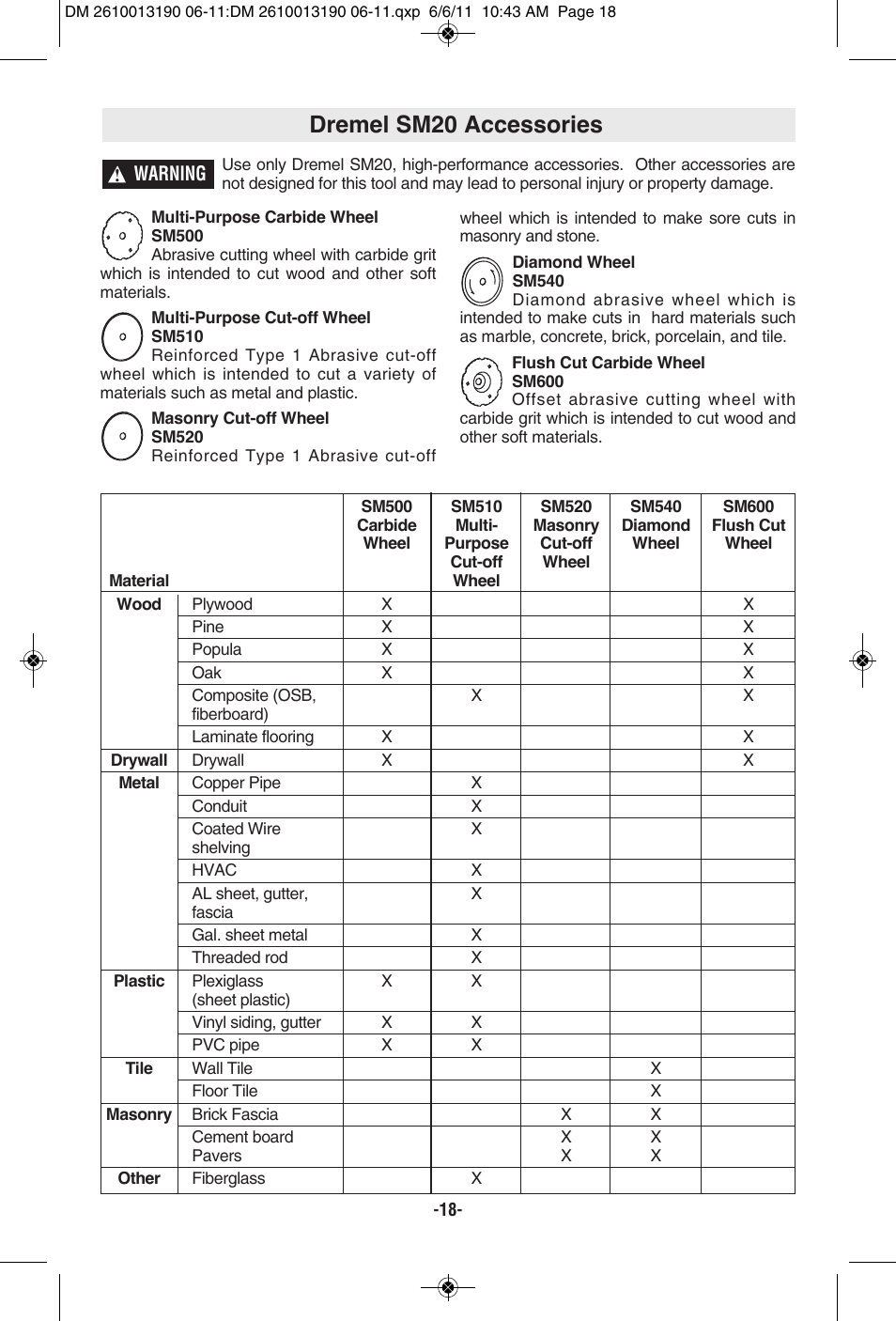 Dremel sm20 accessories | Dremel SM20 User Manual | Page 18 / 60