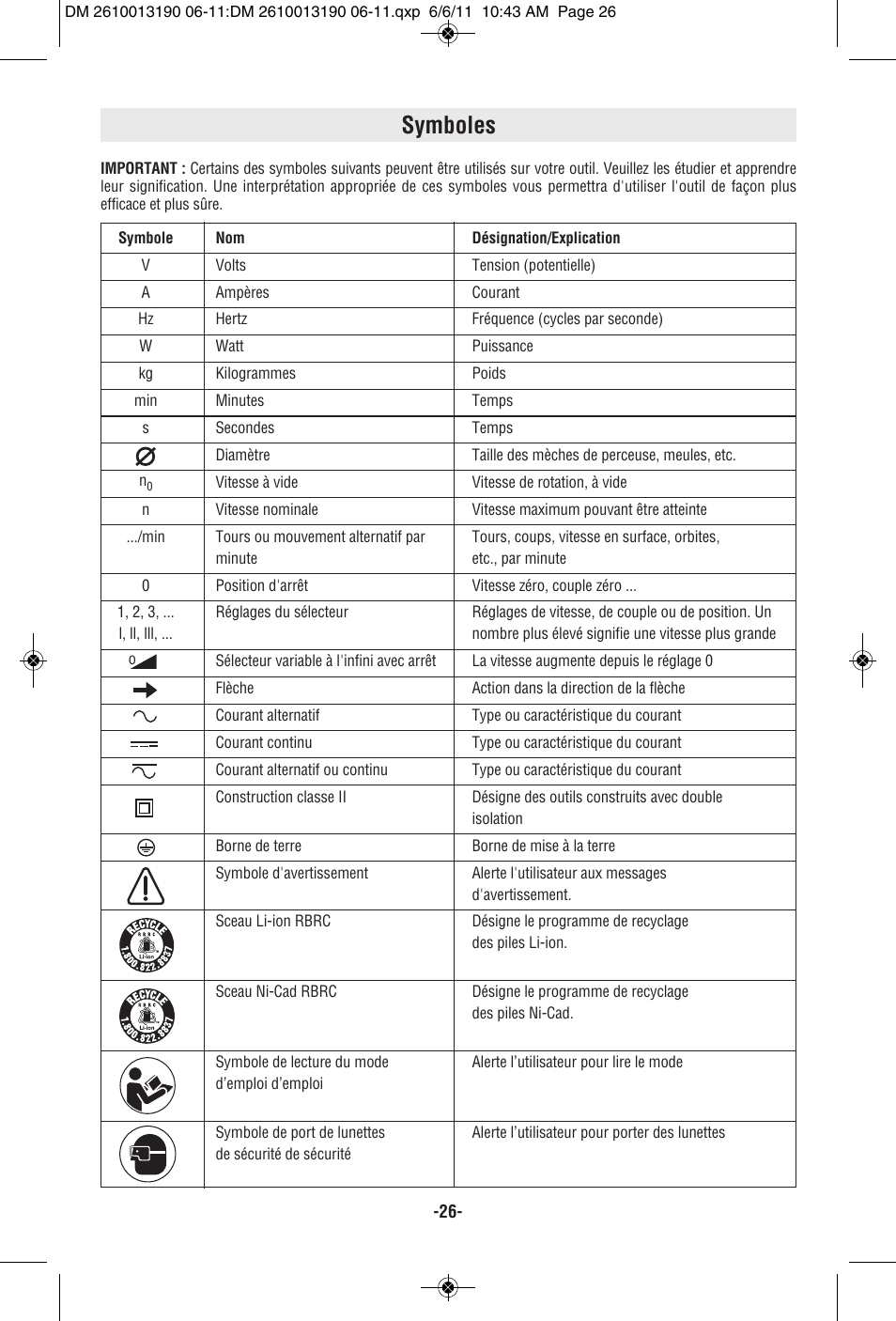 Symboles | Dremel SM20 User Manual | Page 26 / 60