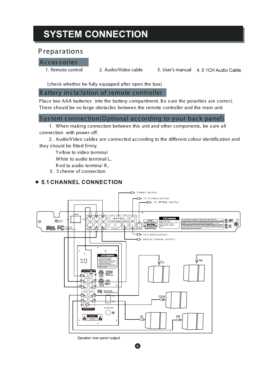 页面 1 | Curtis SDVD5088 User Manual | Page 10 / 32