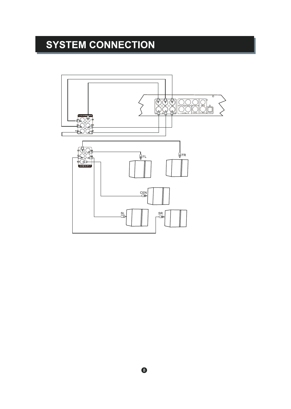 Curtis SDVD5088 User Manual | Page 12 / 32