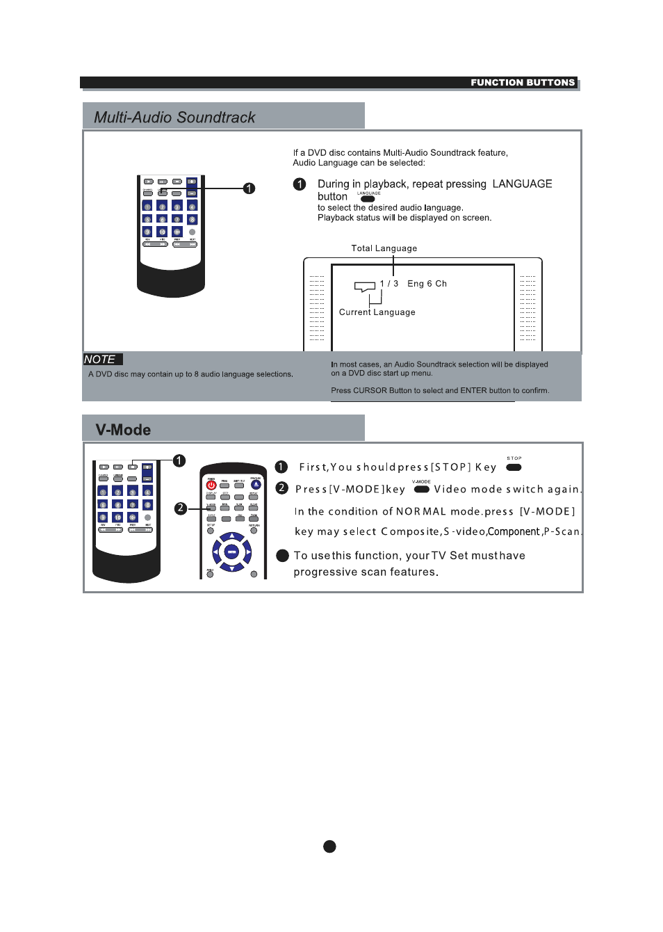 Sylvania | Curtis SDVD5088 User Manual | Page 19 / 32