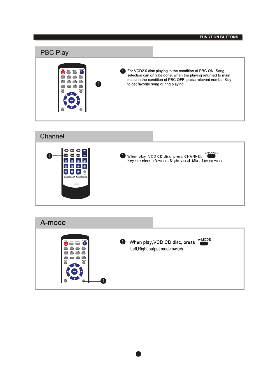 Sylvania | Curtis SDVD5088 User Manual | Page 23 / 32