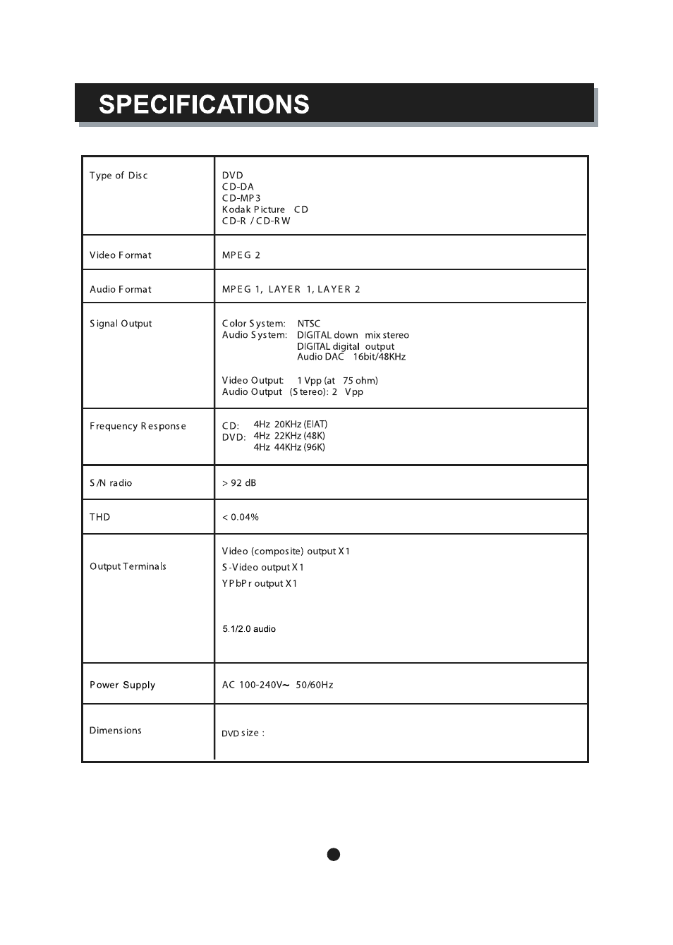 Curtis SDVD5088 User Manual | Page 32 / 32