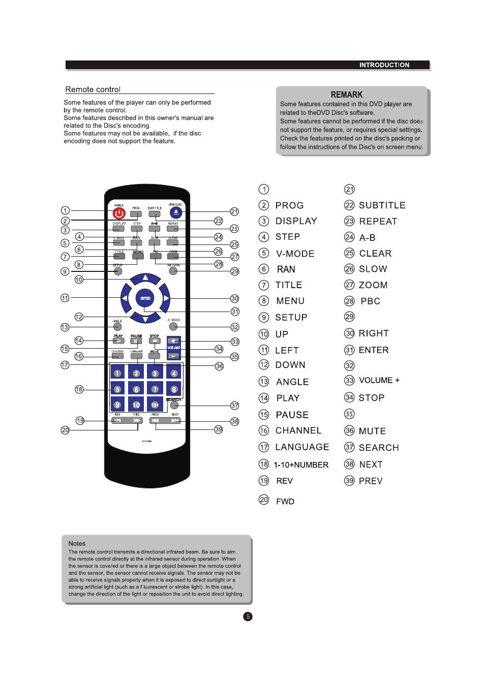 Power open/close, Return a-mode volume | Curtis SDVD5088 User Manual | Page 9 / 32