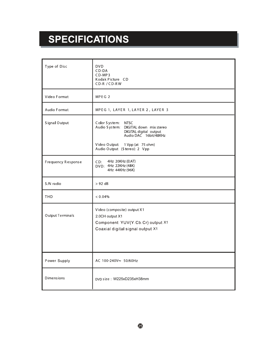 Curtis SDVD1041-DG User Manual | Page 29 / 29