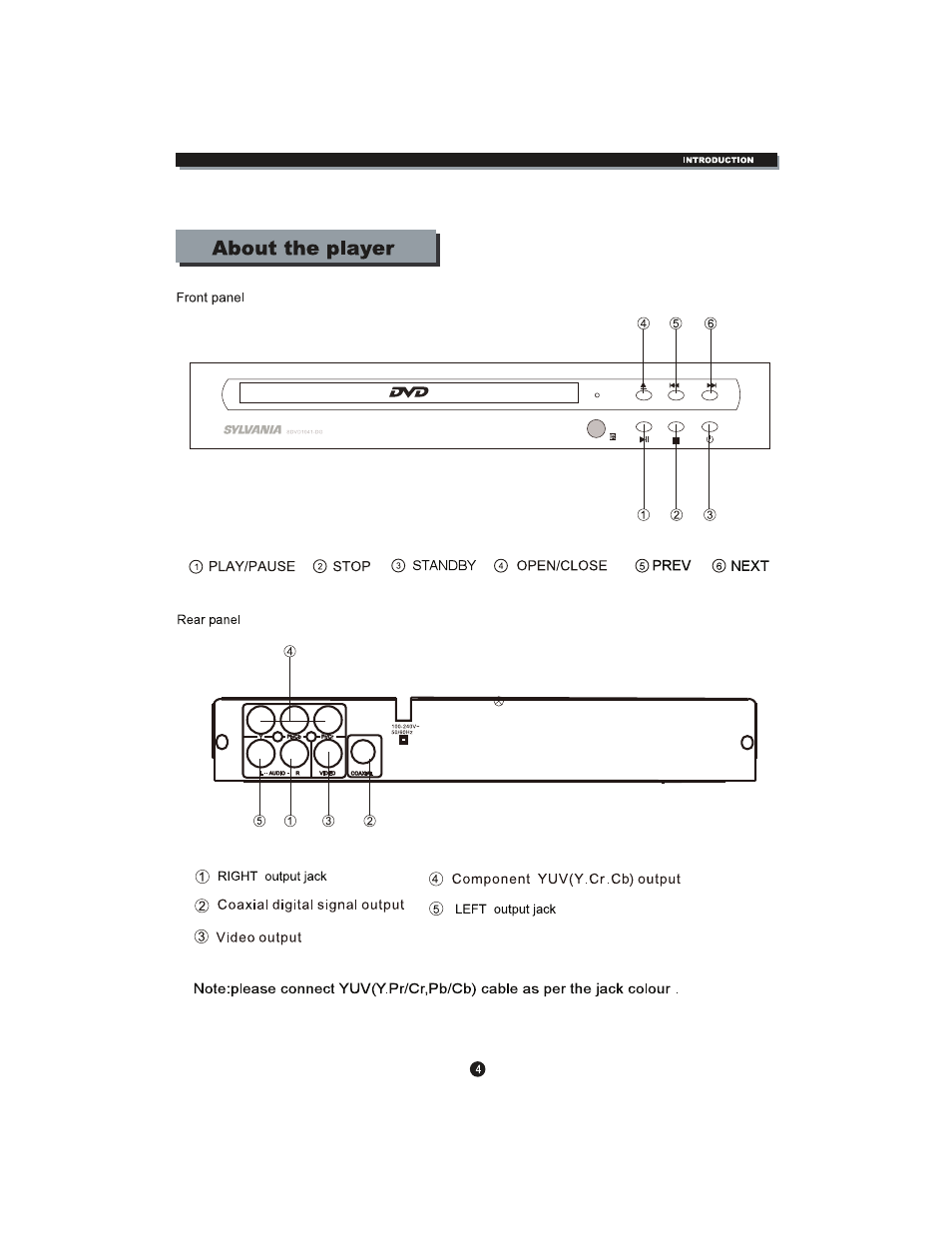 Curtis SDVD1041-DG User Manual | Page 8 / 29