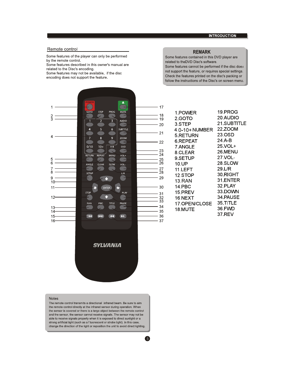 Curtis SDVD1041-DG User Manual | Page 9 / 29