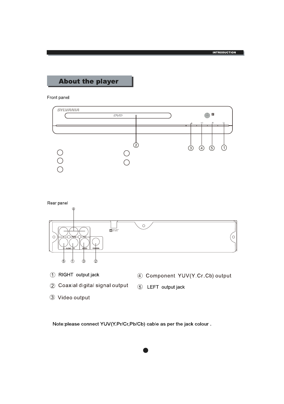 Curtis SDVD1046-B User Manual | Page 6 / 15