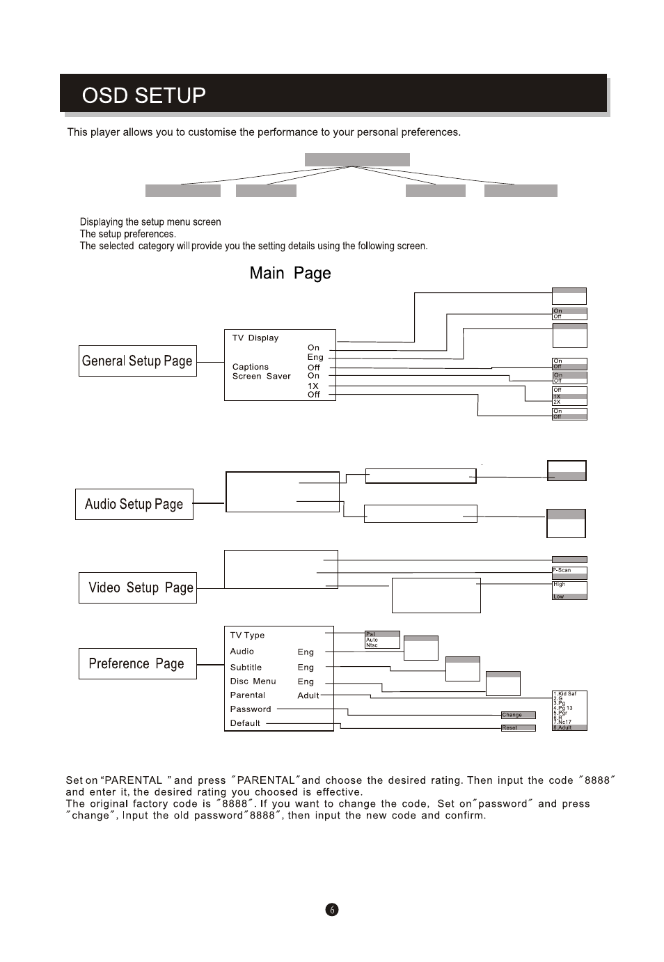 Downmix, Str speaker setup spdif setup spdif output, Scan mode quality | Component yuv | Curtis SDVD1046-B User Manual | Page 9 / 15