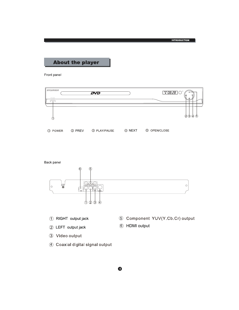 Hdmi output | Curtis SDVD1096 User Manual | Page 8 / 29