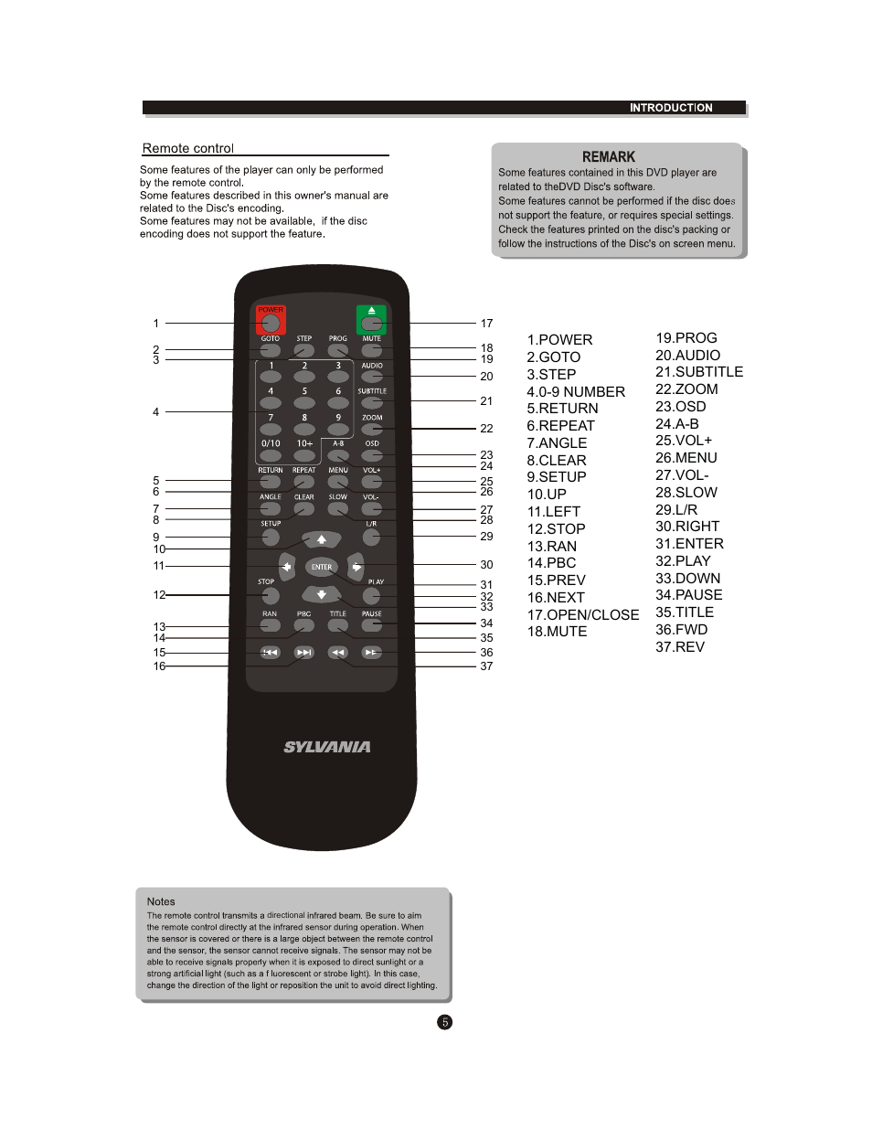 Curtis SDVD1096 User Manual | Page 9 / 29