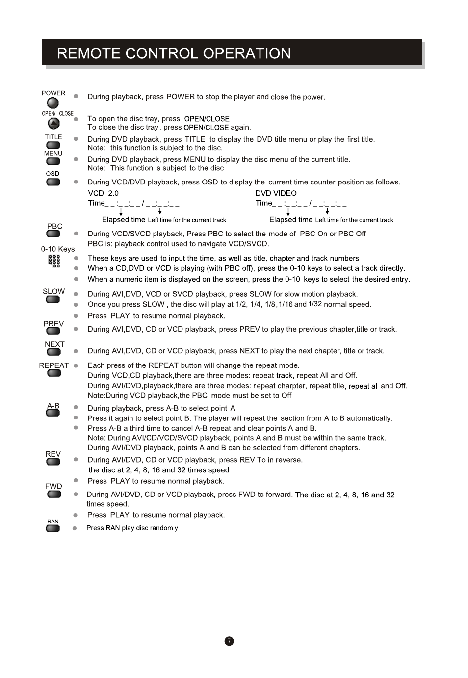 Hc-2009207 dwm-100 mtk高清 英文manual 7 | Curtis SDVD6655-B User Manual | Page 10 / 15