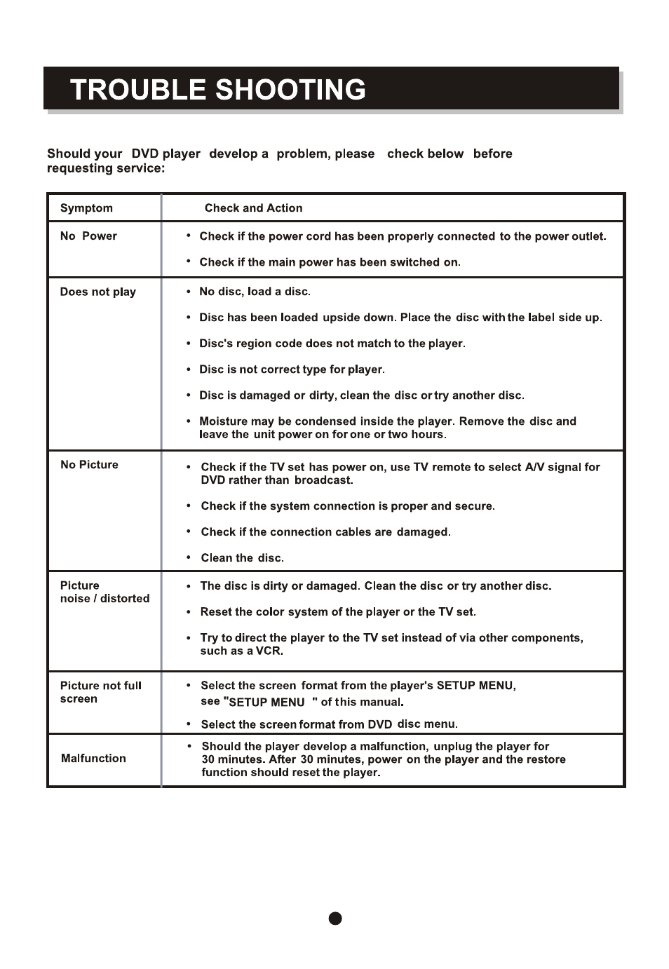 Curtis SDVD6655-B User Manual | Page 13 / 15