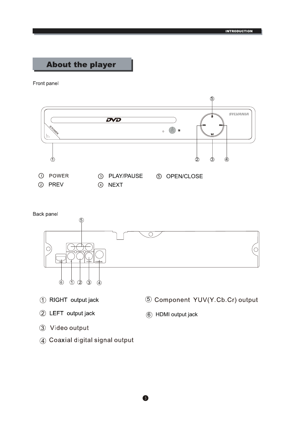 Curtis SDVD6655-B User Manual | Page 6 / 15