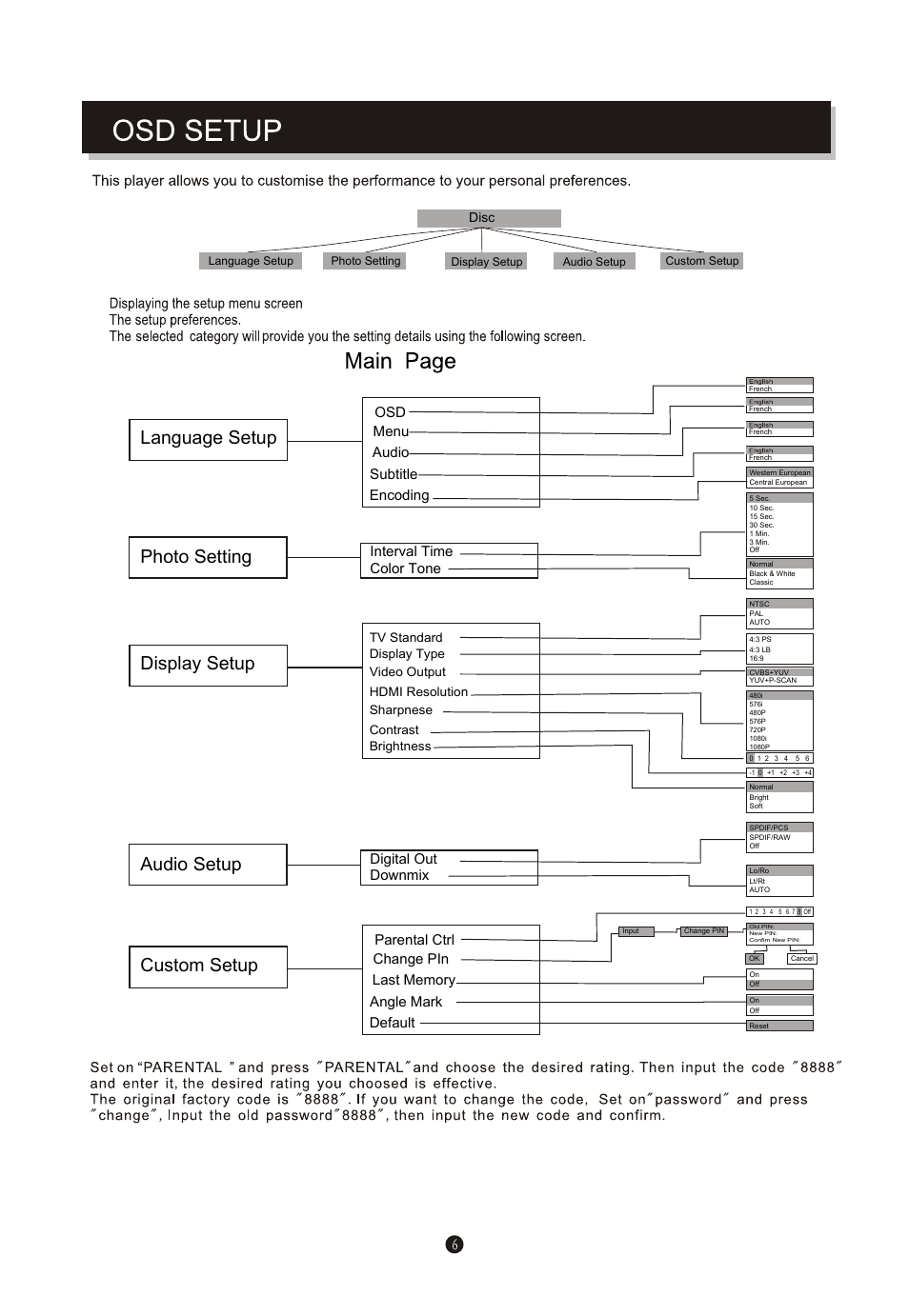 Photo setting, Language setup, Custom setup | Display setup, Audio setup, Osd menu audio subtitle encoding, Interval time color tone, Digital out downmix | Curtis SDVD6655-B User Manual | Page 9 / 15