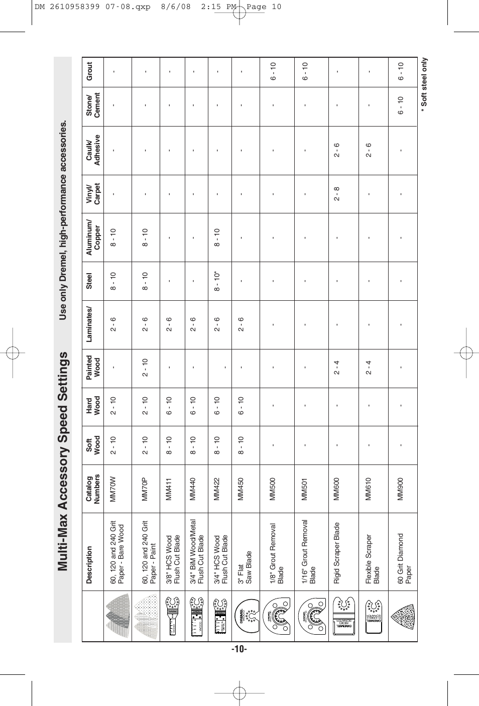 Dremel 6300 User Manual | Page 10 / 52