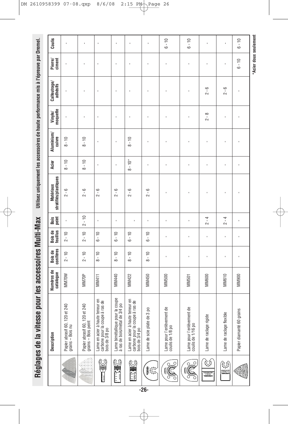 Dremel 6300 User Manual | Page 26 / 52
