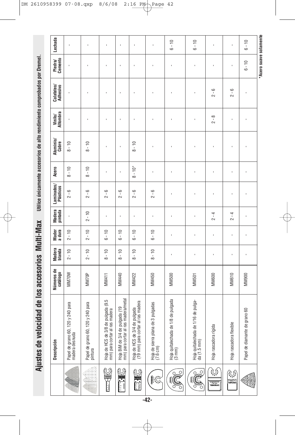 Dremel 6300 User Manual | Page 42 / 52