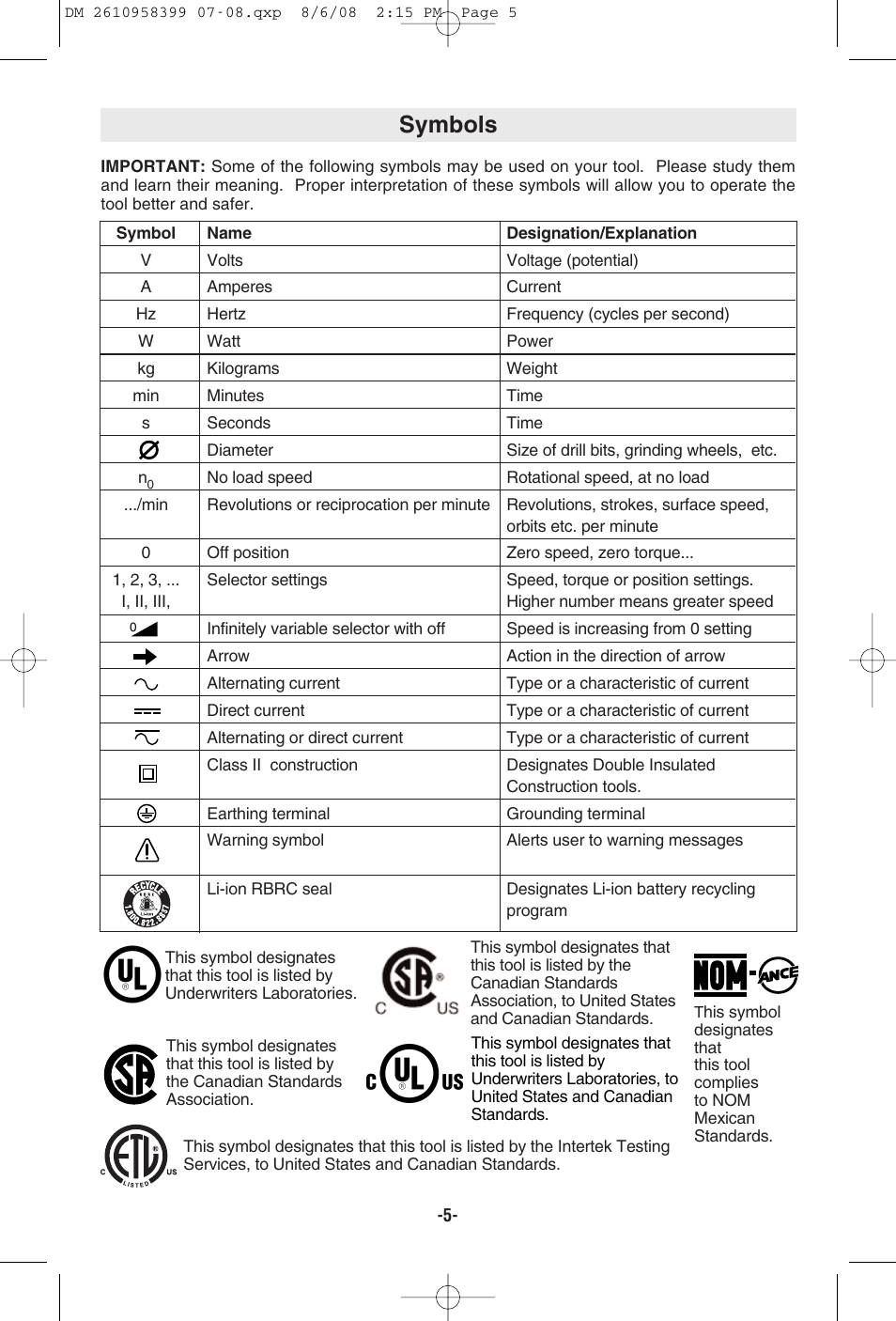 Symbols | Dremel 6300 User Manual | Page 5 / 52
