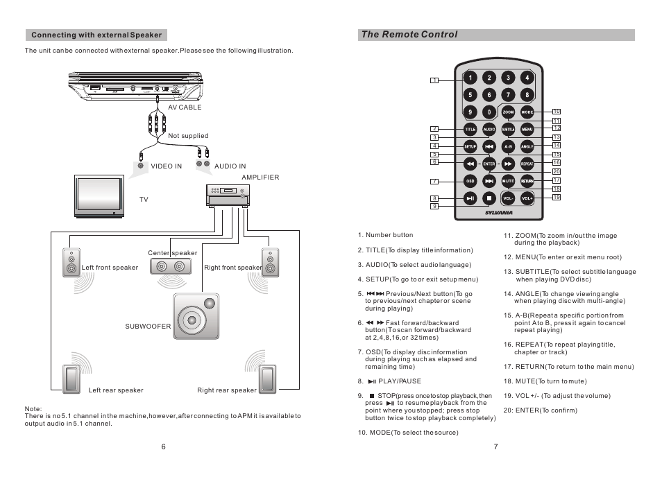 Ò³ãæ 5, Av out off/on, The remote control | Curtis SDVD1048 User Manual | Page 5 / 14