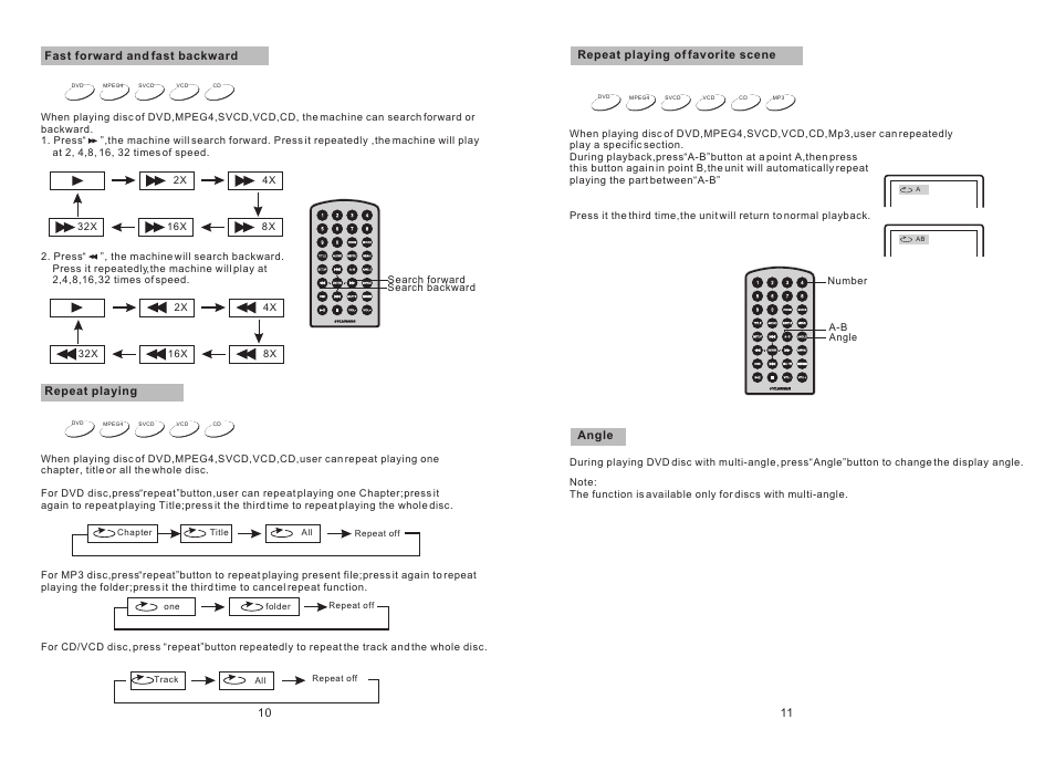 Ò³ãæ 7 | Curtis SDVD1048 User Manual | Page 7 / 14