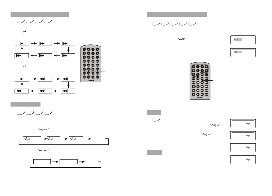 Ò³ãæ 7 | Curtis SDVD1332 User Manual | Page 7 / 11