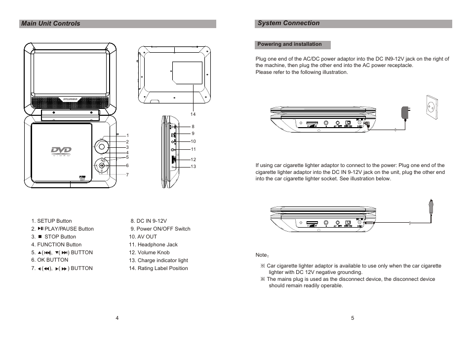 Ò³ãæ 4 | Curtis SDVD7003D User Manual | Page 4 / 9