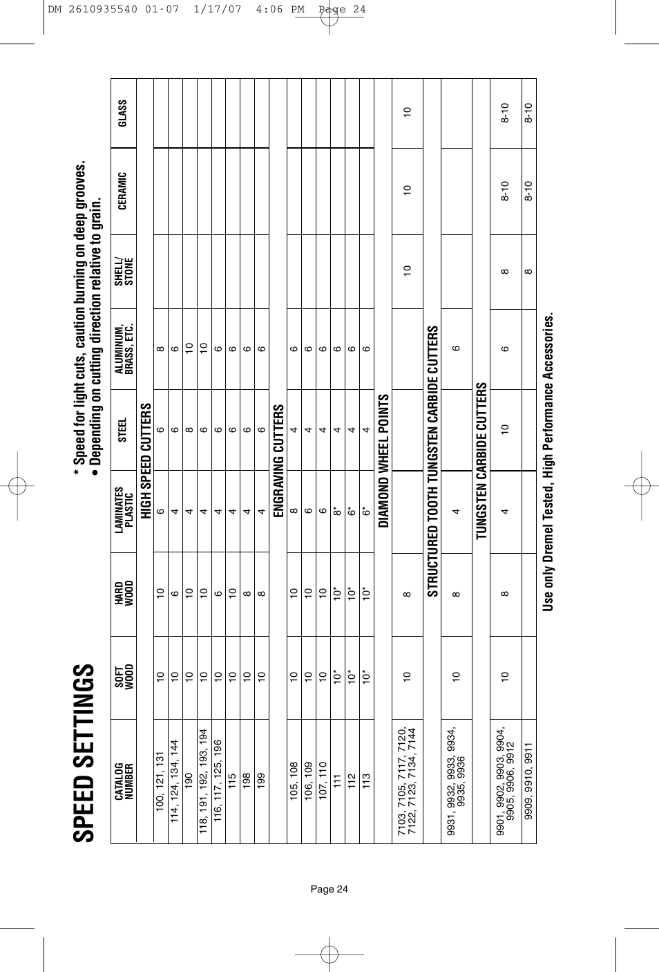 Dremel F013039519 User Manual | Page 24 / 88