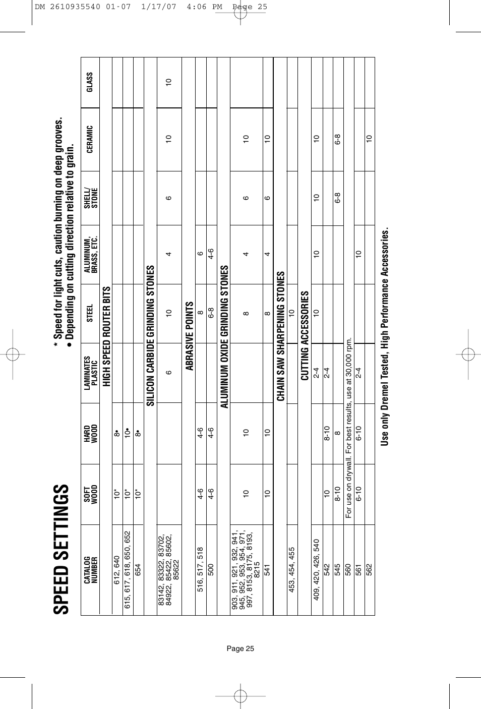 Dremel F013039519 User Manual | Page 25 / 88